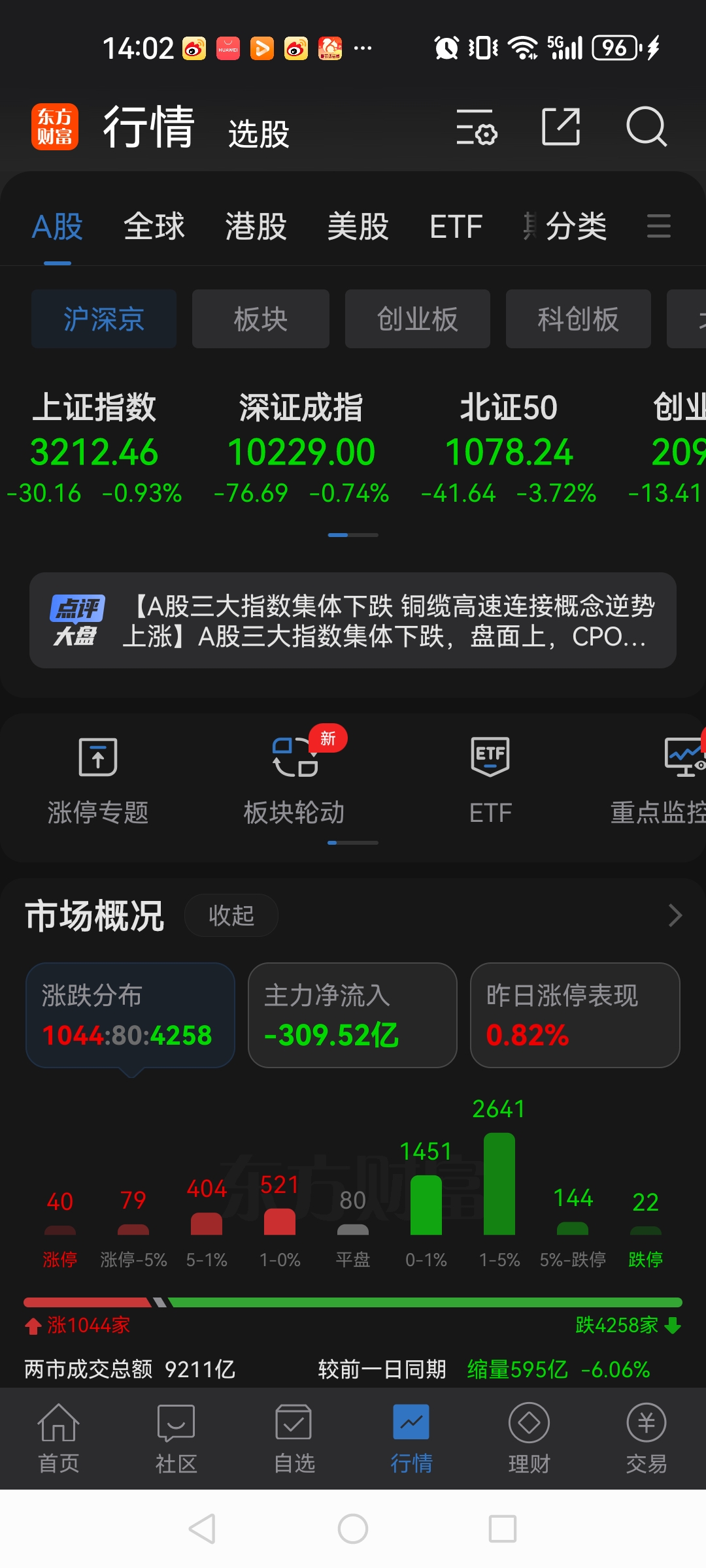 九游官网入口-LDO遭遇大幅下滑超MATIC%，投资者恐慌性抛售