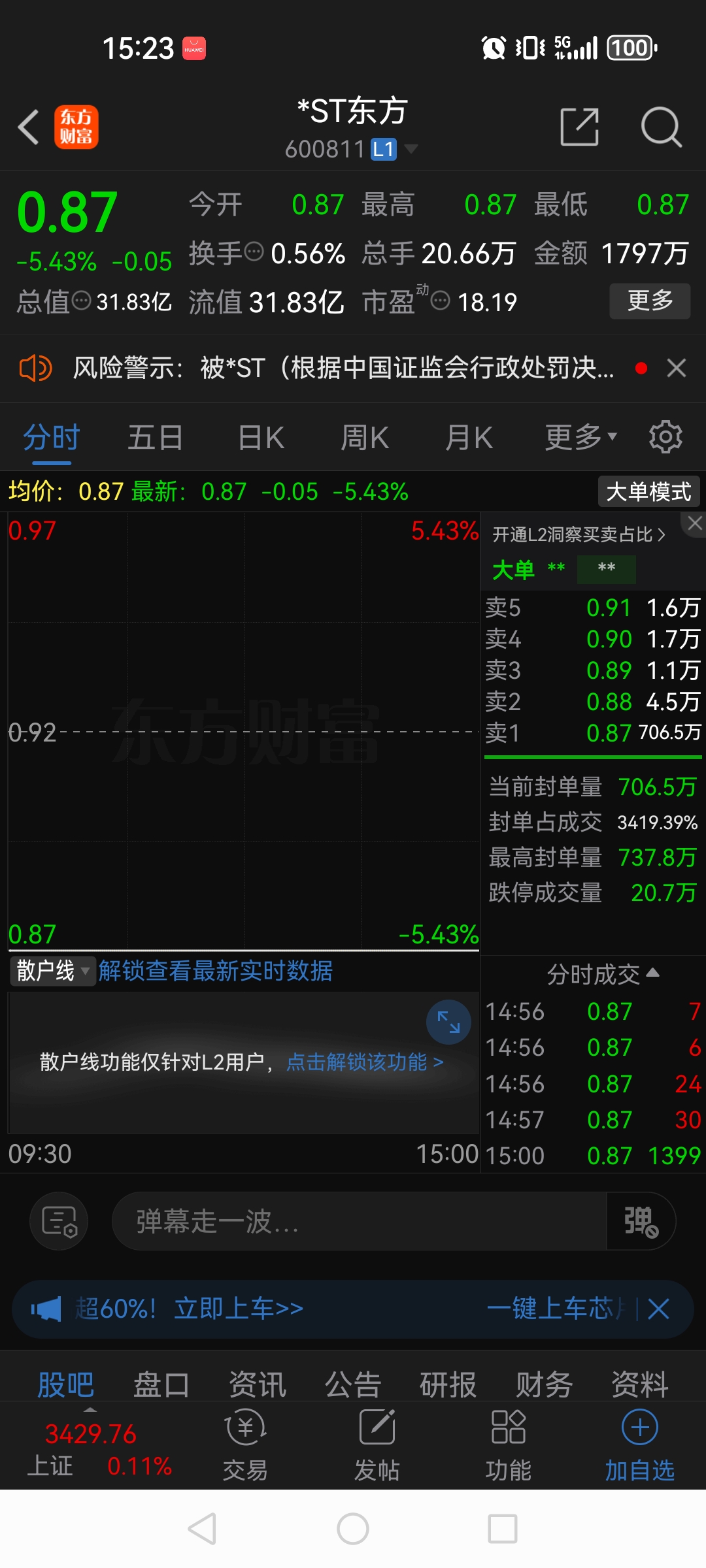 LDO遭遇大幅下滑超MATIC%，投资者恐慌性抛售