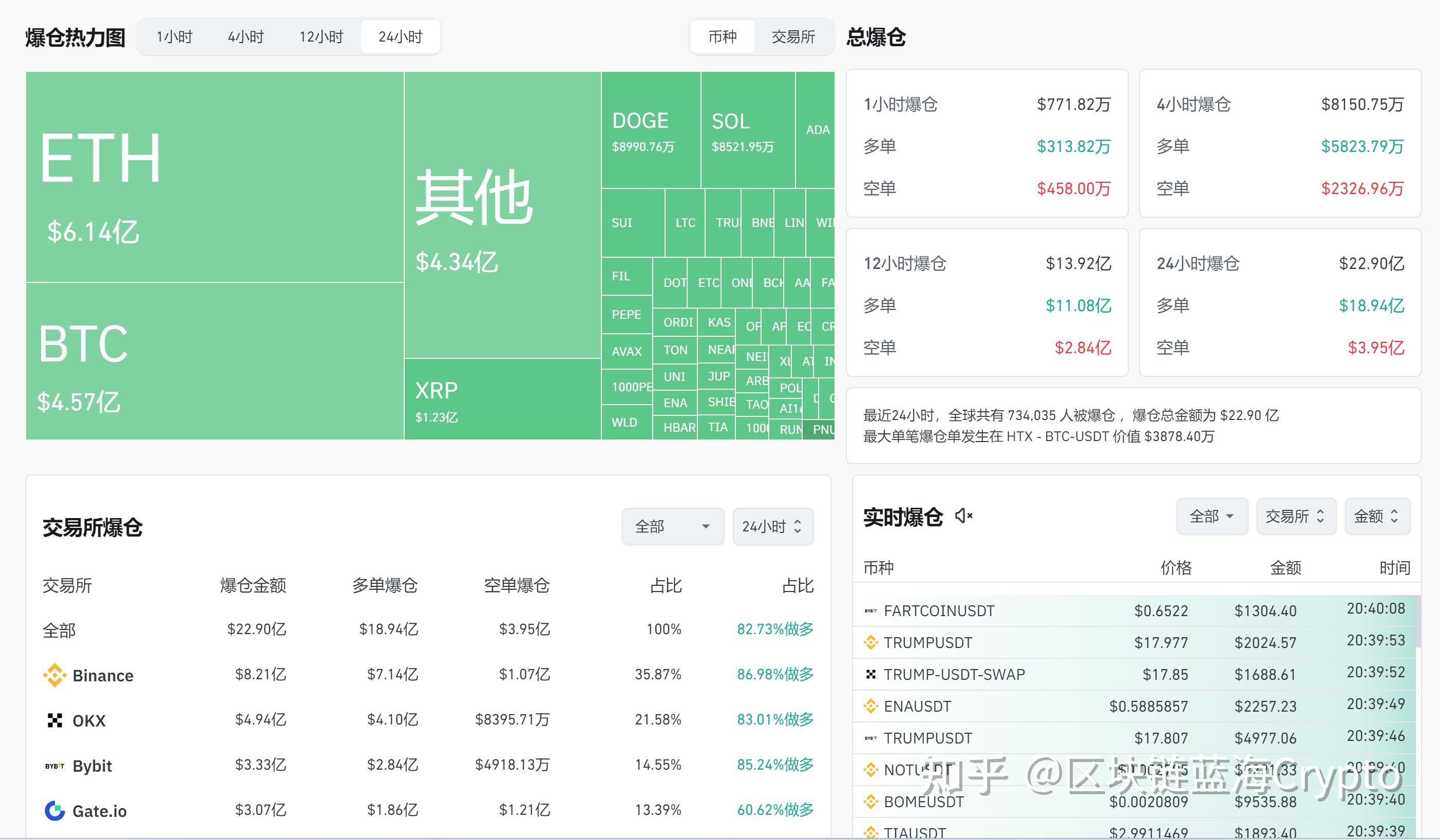 九游官网入口活动-包含SEC冲破加密市场美元大关，牛市是否已来临？的词条