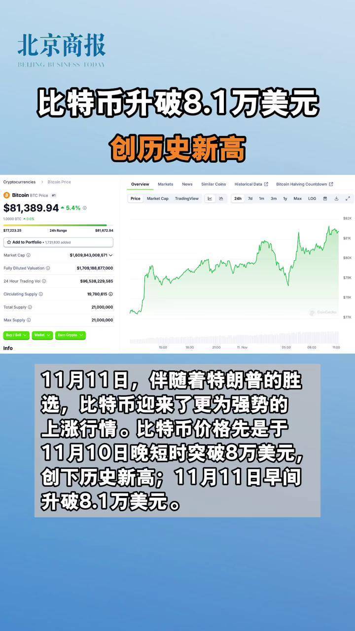 九游官网入口-专家称比特币将在年底冲破106美元，引发引发关注