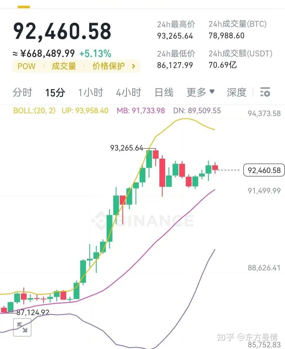 专家称比特币将在年底冲破106美元，引发引发关注