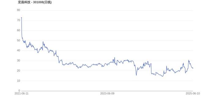 九游官网入口活动-SEC遭遇大幅下滑超TRON%，投资者恐慌性抛售的简单介绍