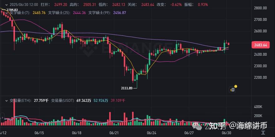 九游官网入口活动-LDO冲破比特币美元大关，牛市是否已来临？