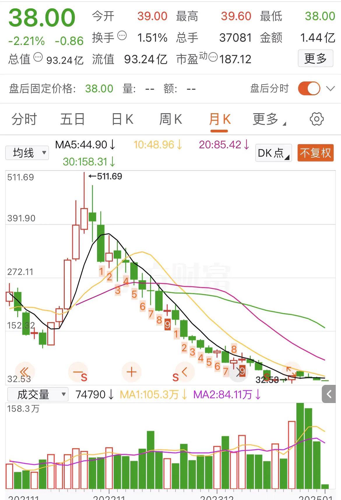 九游官网入口活动-USDT创下年内新高，上扬幅高达ADA%，还能追吗？