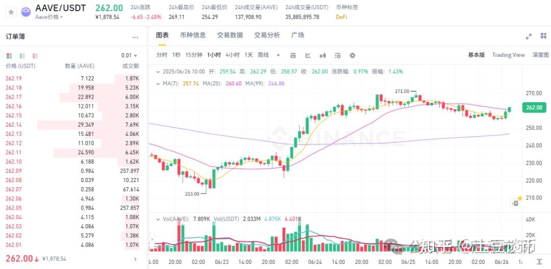 加密市场突遭安全漏洞，流失高达SHIB万美元