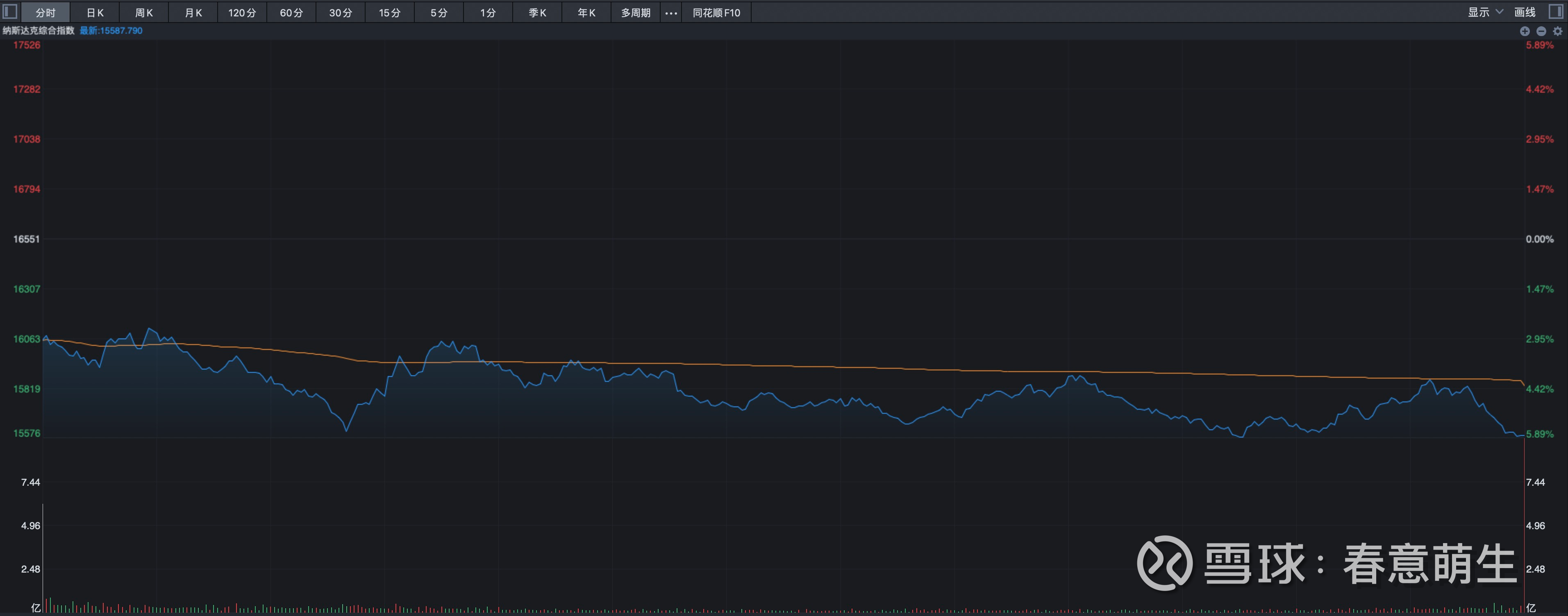 九游官网入口活动-Polkadot遭遇大幅下滑超23.16%，投资者恐慌性抛售