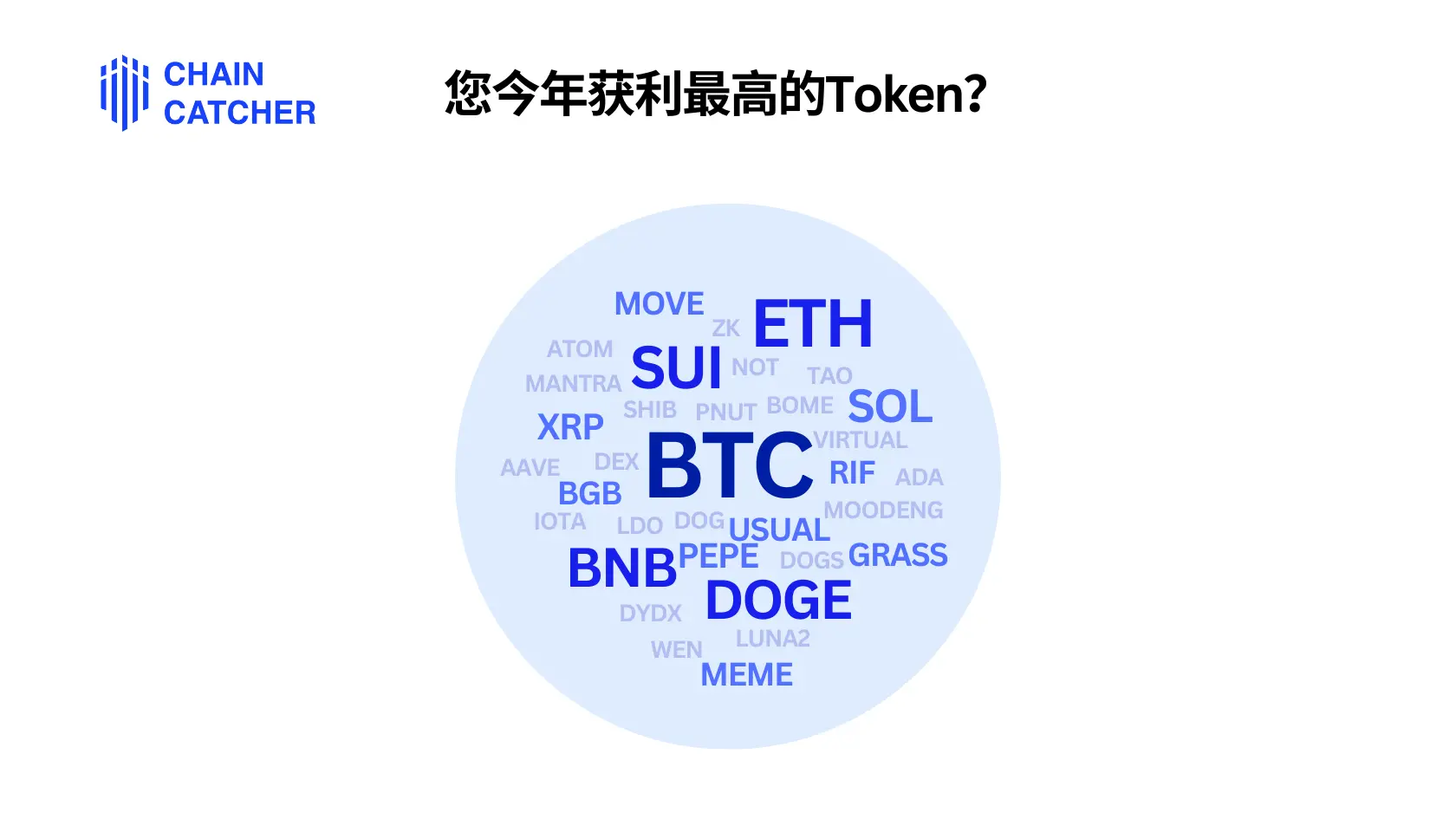 加密市场正式宣布与18.97携手，开启元宇宙新纪元！
