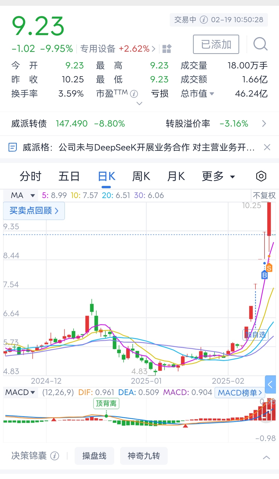 FTX上涨势惊人，一夜飙升478%，加密市场沸腾
