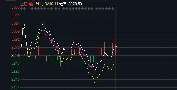 FTX再创新高，上涨幅高达363%，还能否继续追涨？